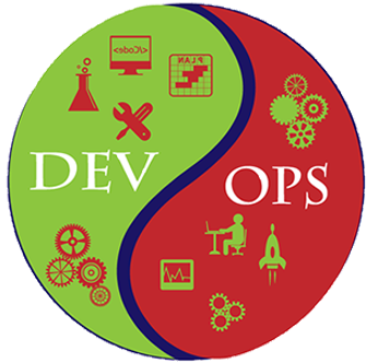 Software Quality in the DevOps Era - Trends and Standards of Practice