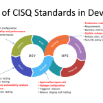 Use of CISQ Standards in DevOps